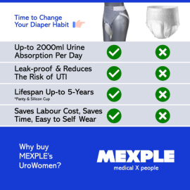 MEXPLE Urowomen Wearable Urine Collection Bag Kit For Women
