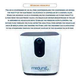 Medura Medoxy Pro I Oxygen Concentrator