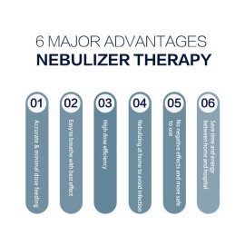 Ventox Oxycon-10 YS-800 10LPM Oxygen Concentrator