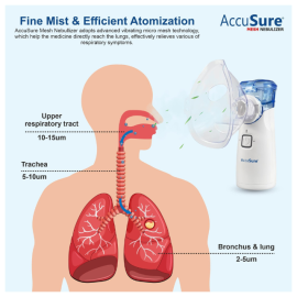 Medura Accusure Portable Mesh Nebuliser Machine